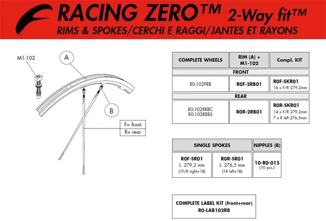 Fulcrum Racing Zero 2 Way Fit spoke, front/rear right, 279.2 mm, red