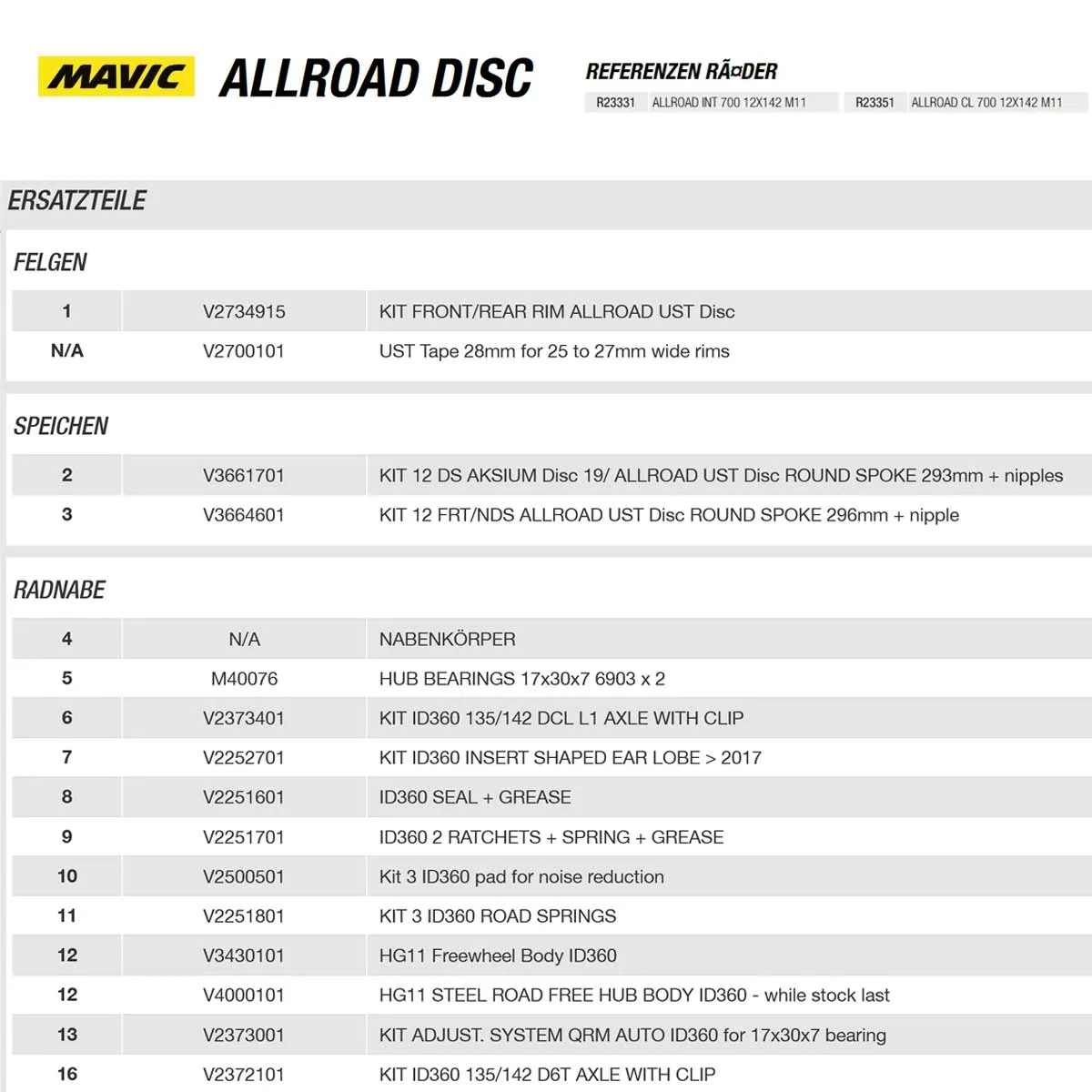 Mavic Allroad Gravel Wheel Set | Disc 6-hole 28-inch / 700C