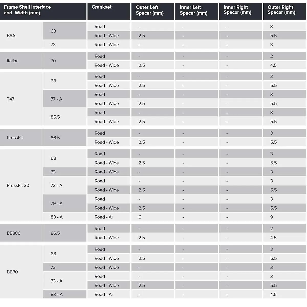 Sram DUB Bottom Bracket Pressfit30A | Road Press-fit size 46x73 mm asymmetrical