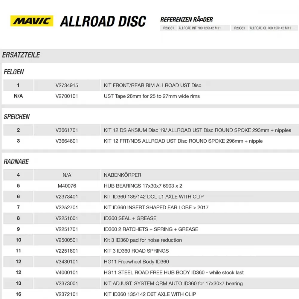 Mavic Allroad Gravel Rear Wheel | Disc Centerlock 28-inch / 700C