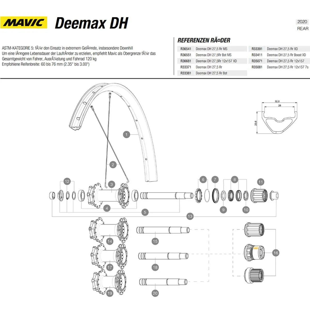 Spare parts for Mavic Deemax DH wheelset, 27.5-inch, 2020 model