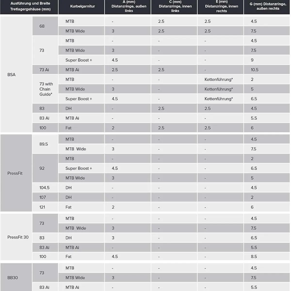 Sram DUB Ceramic Bottom Bracket BB30 | MTB Road Road-Wide Press-fit dimensions 68–73 mm x 42 mm
