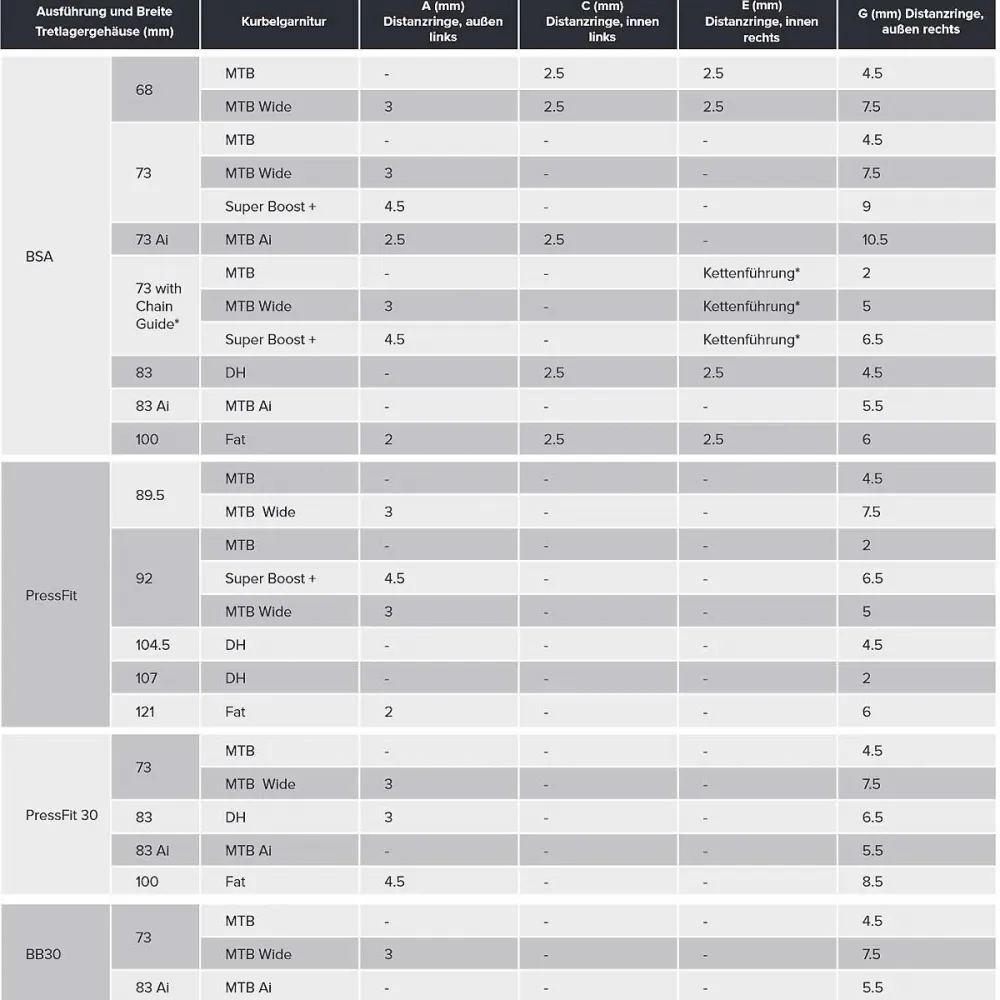 Sram DUB Ceramic Bottom Bracket BSA Thread | MTB - Road 68-73 mm