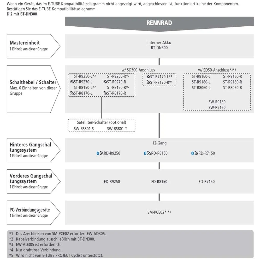 Shimano Di2 Sprint Shifter 12-speed SW-RS801-S Lower handlebar clamp 24mm 100mm cable 1 pair