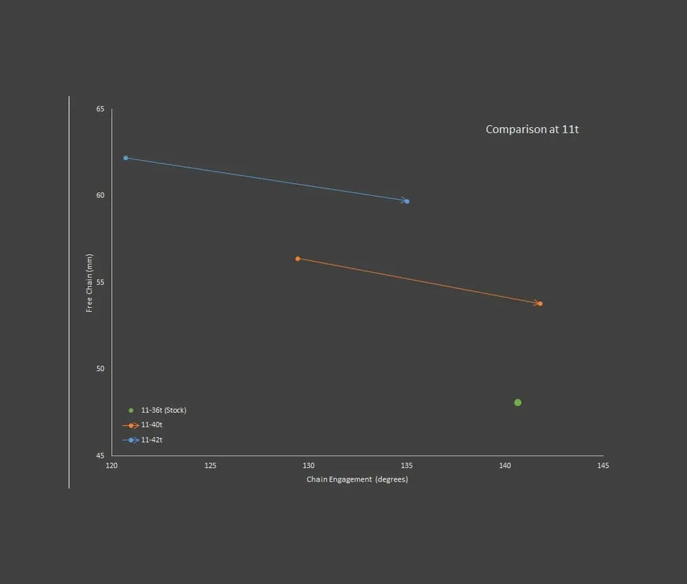 Wolf Tooth GoatLink Rear Derailleur Adapter – Shimano Shadow+ 10-speed 11-42 teeth