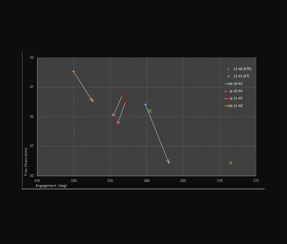 Wolf Tooth GoatLink 11 Rear Derailleur Adapter - Shimano Shadow+ 11-speed 10-44 / 11-46 teeth