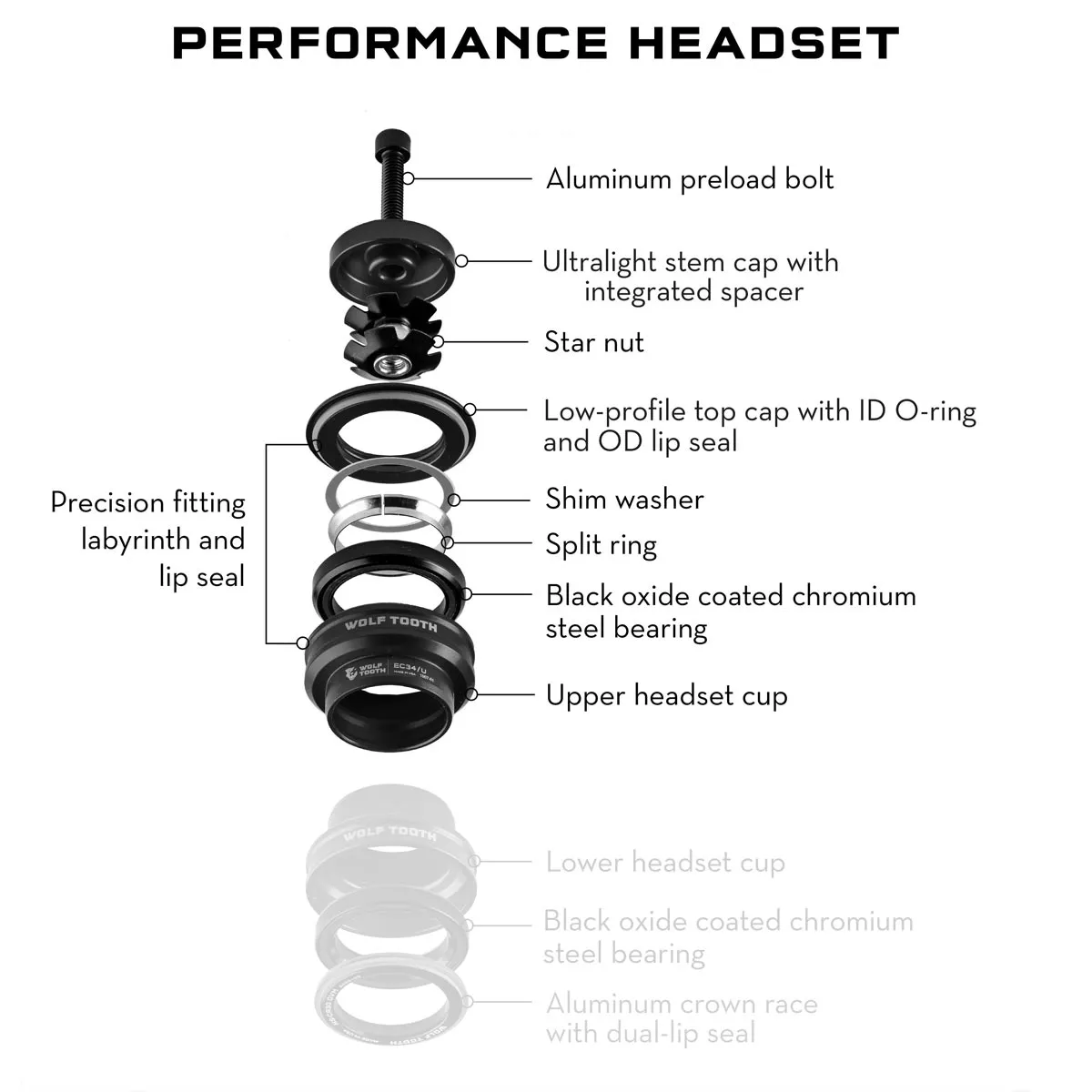 Wolf Tooth Performance Headset Upper Cup 1 1/8 inch | EC34 / 28.6 mm Height 16 mm Gold