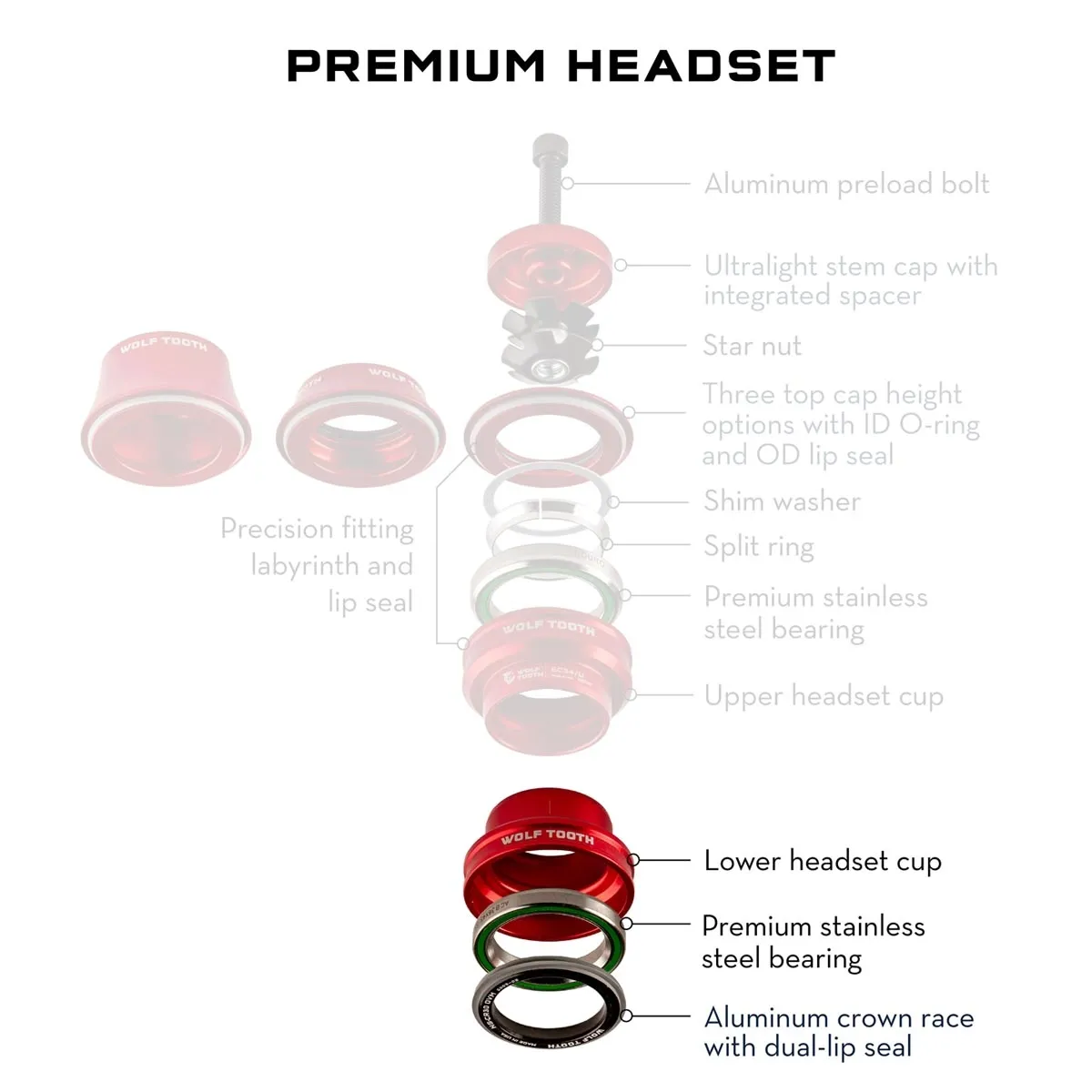 Wolf Tooth Premium Bottom Cup 1 1/8 inch | EC34/30 nickel