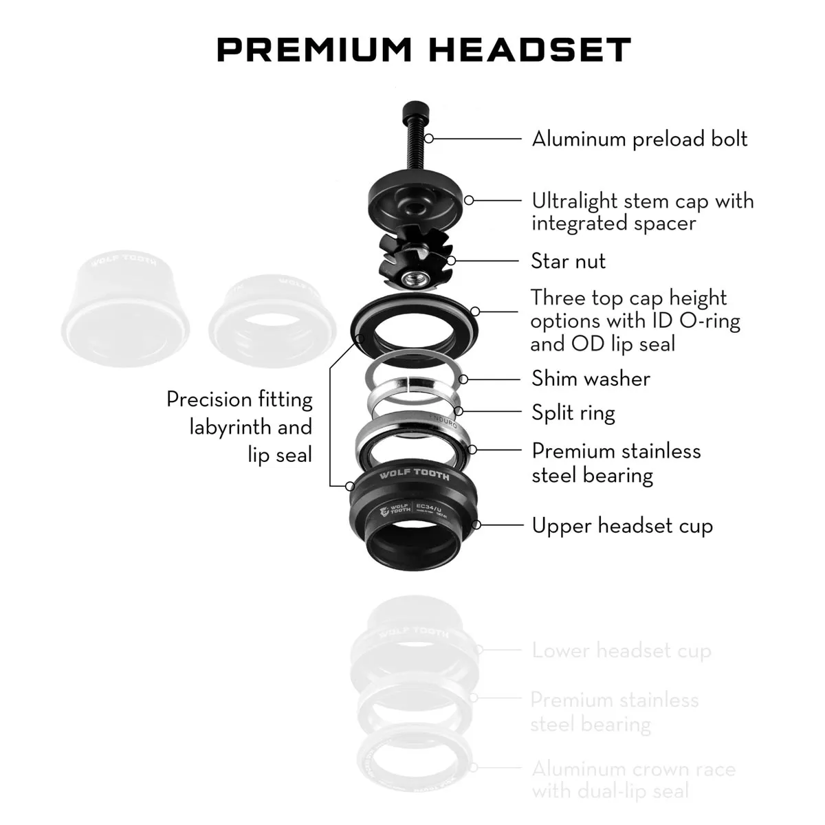 Wolf Tooth Premium Headset Upper Cup 1 1/8 inch | EC34 / 28.6 mm Height 16 mm Purple