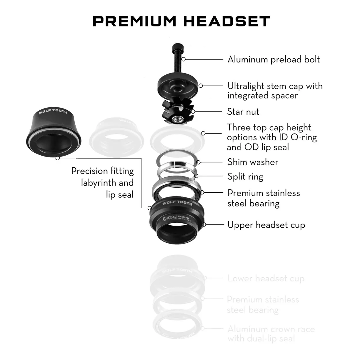 Wolf Tooth Premium Headset Upper Cup 1 1/8 inch | EC34 / 28.6 mm Height 35 mm Blue