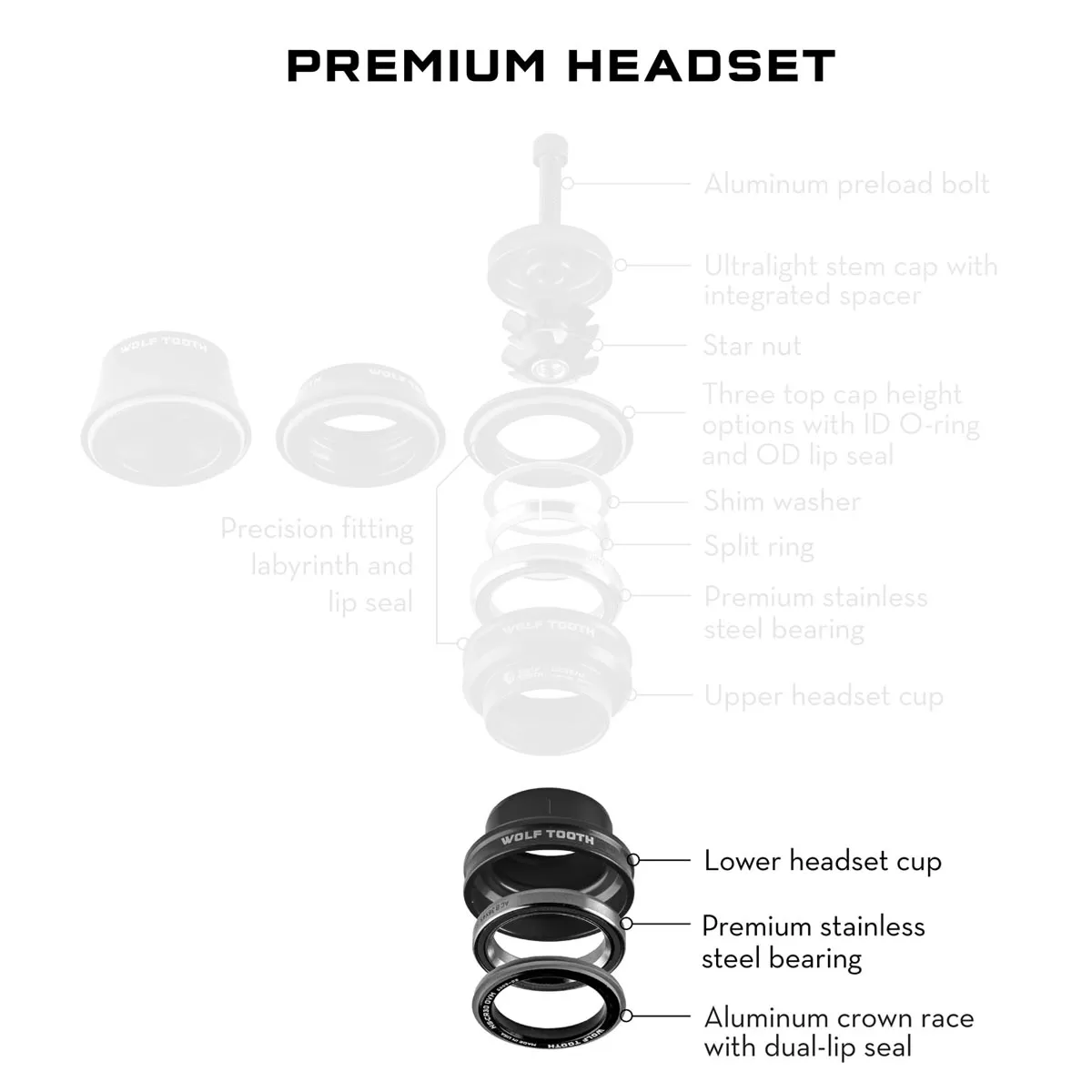 Wolf Tooth Premium Bottom Cup 1.5 inch | EC44/40 black