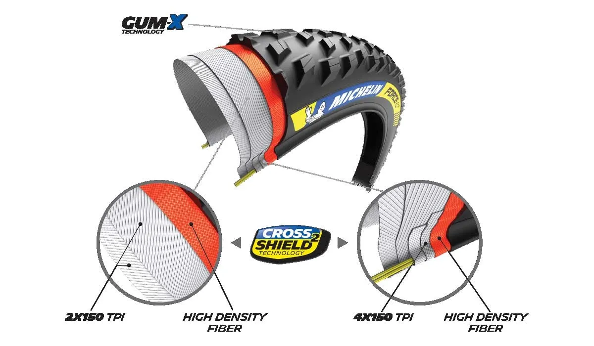 Michelin Force XC2 Tyre Racing Line 29 inches x 2.25