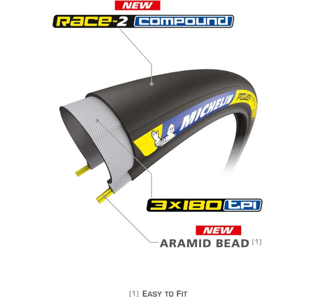 Michelin Power Time Trail Tyre Racing Line 25 x 622, foldable, black