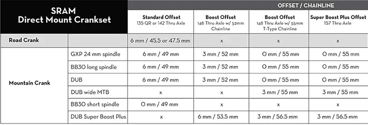 Wolf Tooth Drop-Stop B Chainring 9-12-speed – Sram Direct Mount Aluminium 3 mm Offset 32 Teeth