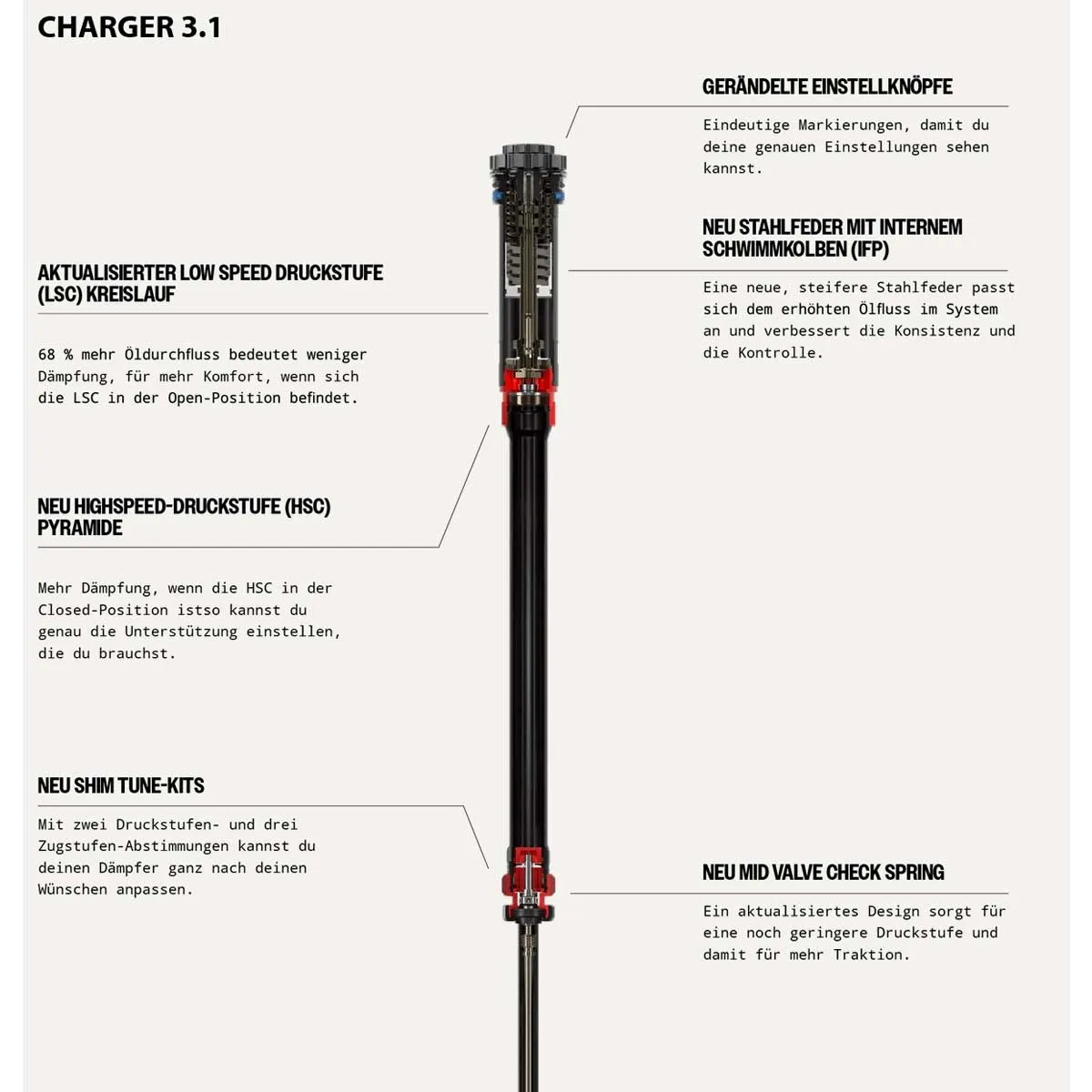 RockShox ZEB Ultimate 3.1 RC2 suspension fork 29/27.5+ inch Boost Gloss Black 170 mm travel