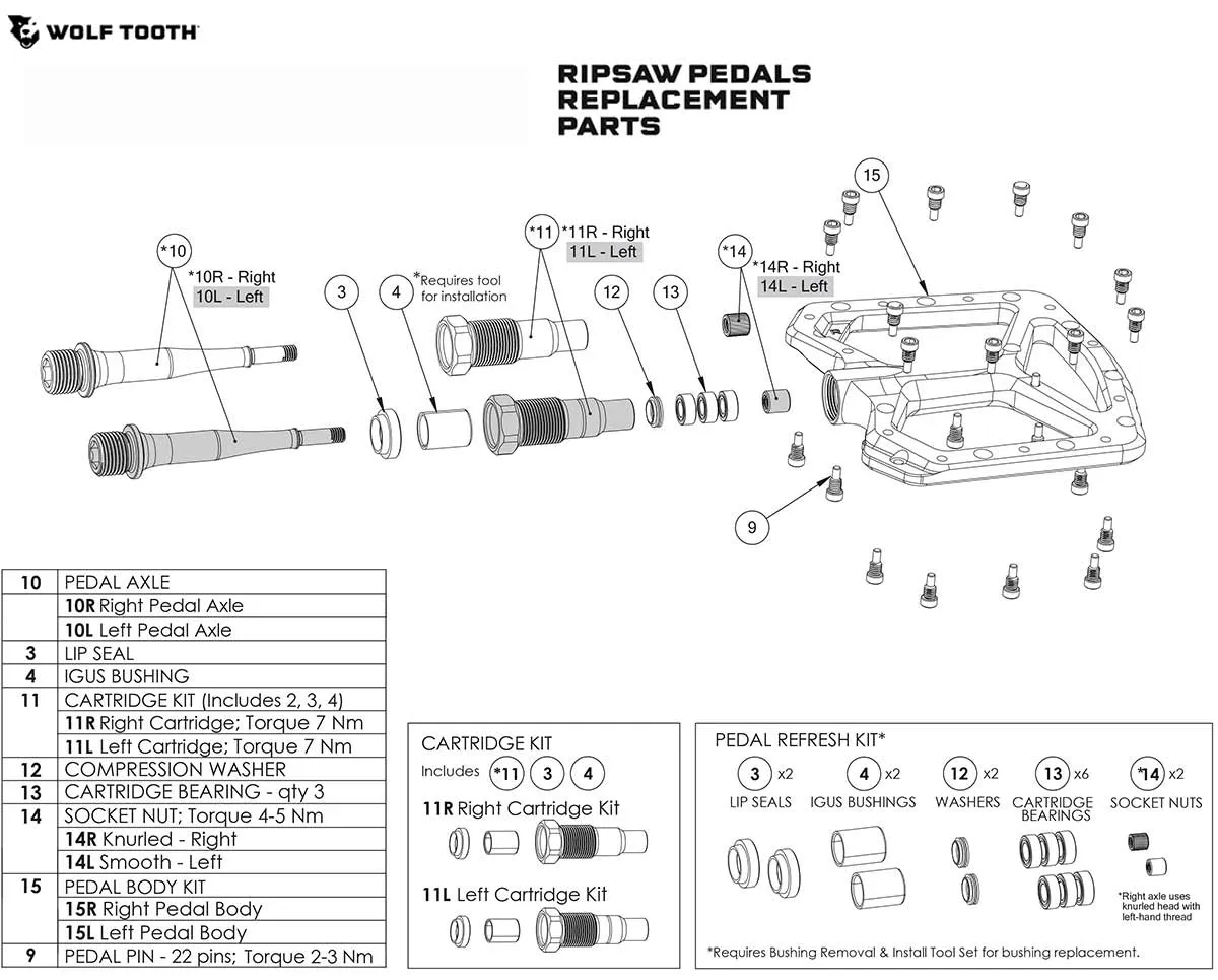 Wolf Tooth Ripsaw Platform Pedals Purple