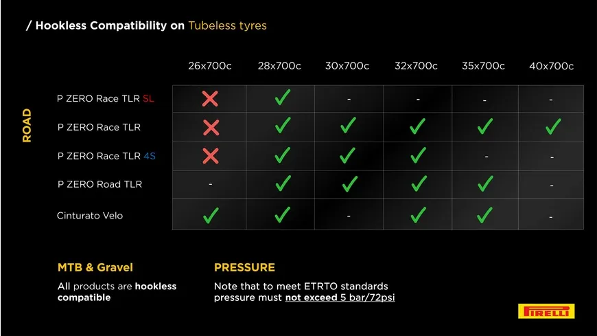 Pirelli P Zero Race TLR RS Road Tyre – Tubeless Ready 28x622 foldable black