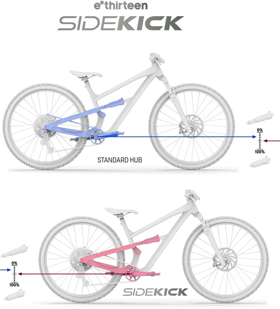 e*thirteen Sylvan Sidekick Race AM Carbon Rear Wheel | 27.5-inch Boost 12x148mm Rotor Micro Spline