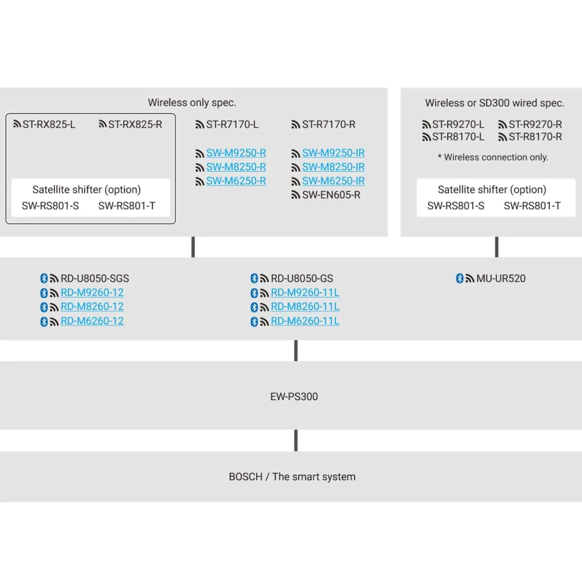 Shimano Di2 connection cable EW-PS300 – Bosch BES3, length 1000 mm