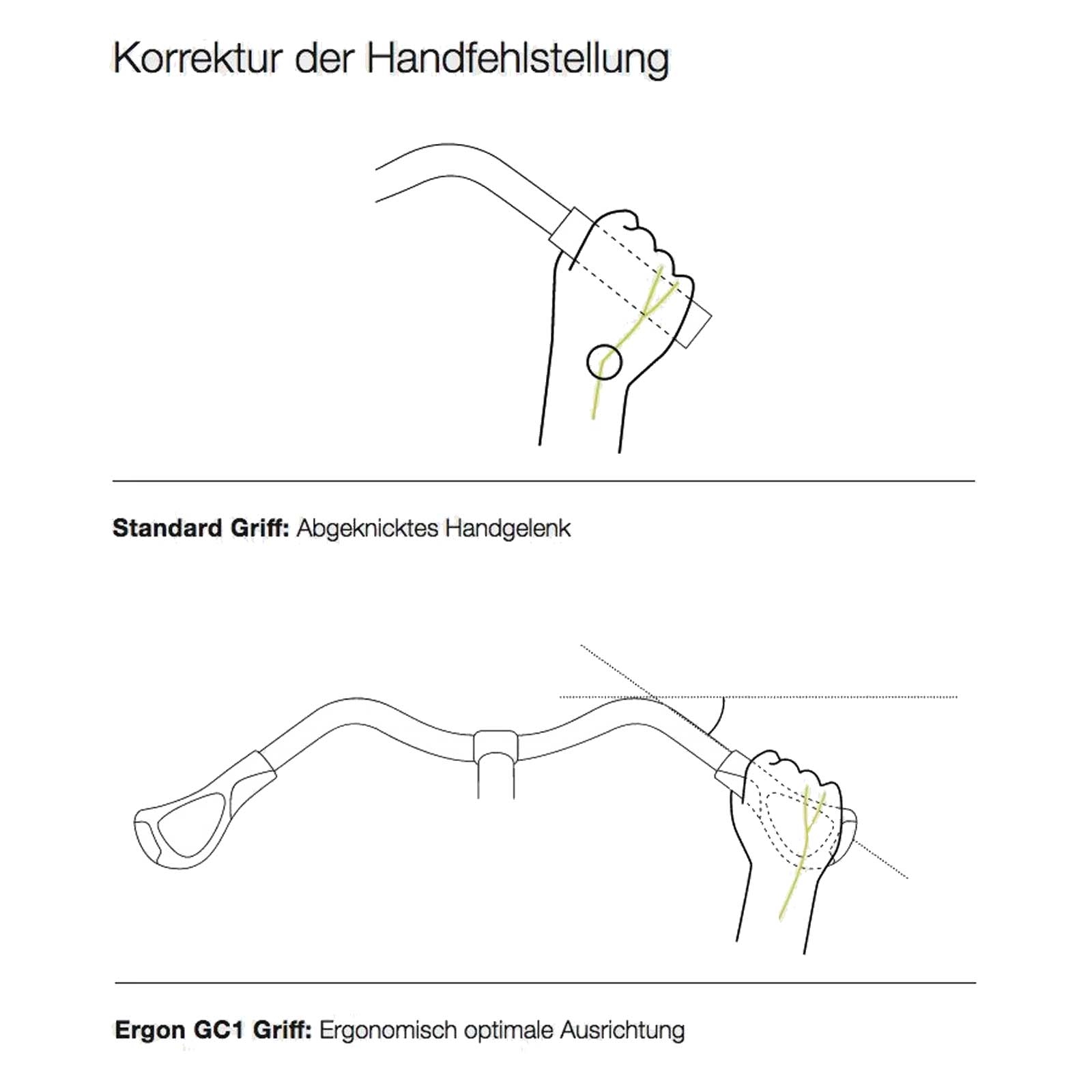 Ergon GC1 Lock-On Handlebar Grips, black/grey, Rohloff Nexus