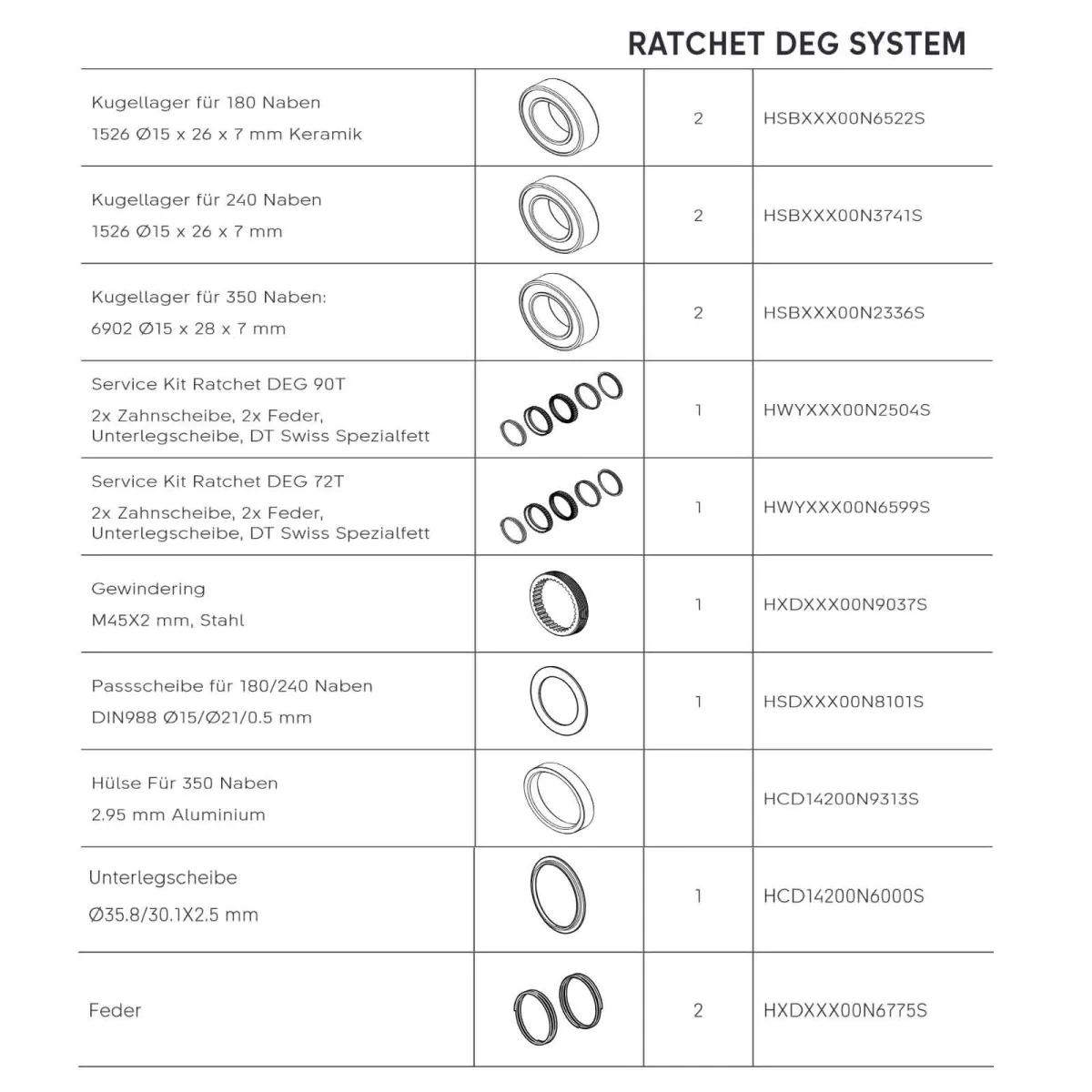 DT Swiss Ratchet DEG MTB Hybrid Freewheel Body Kit | Steel Sram XD + Right-hand stop 12x148/157 mm