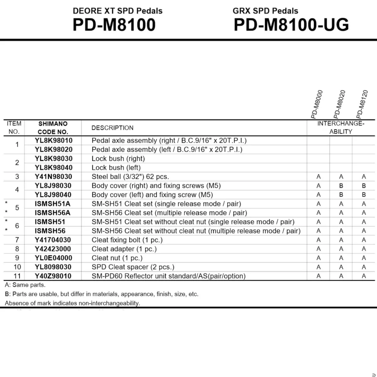 Shimano Deore XT SPD Pedals PD-M8100 | Spare part: left-hand axle lock sleeve