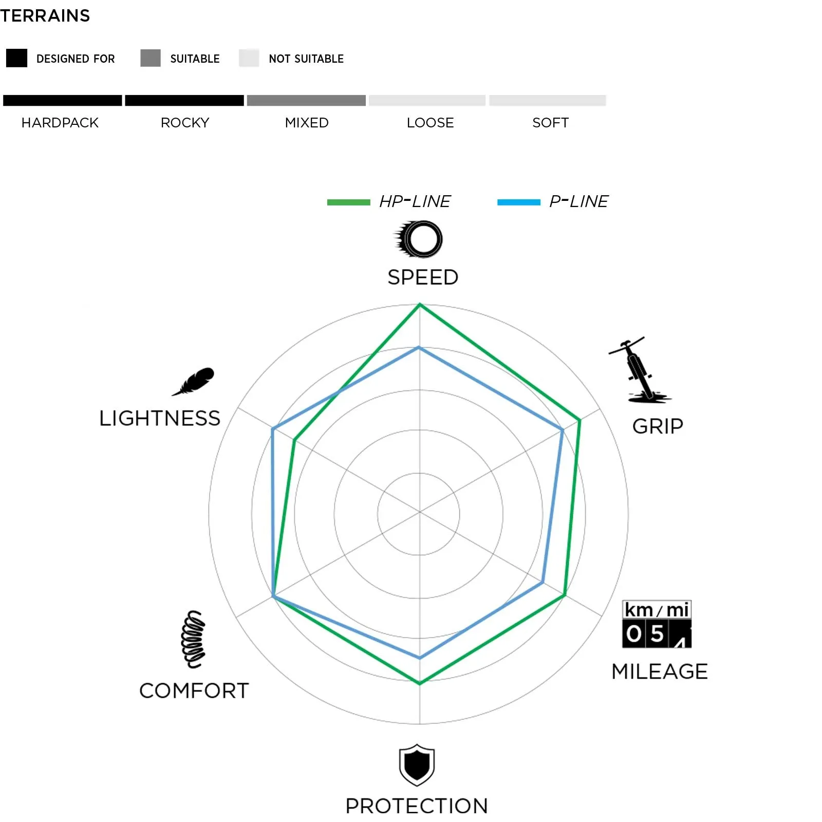 Pirelli Cinturato Gravel H Tyre HP-Line | TLR 28 inches x 40 Classic black-brown