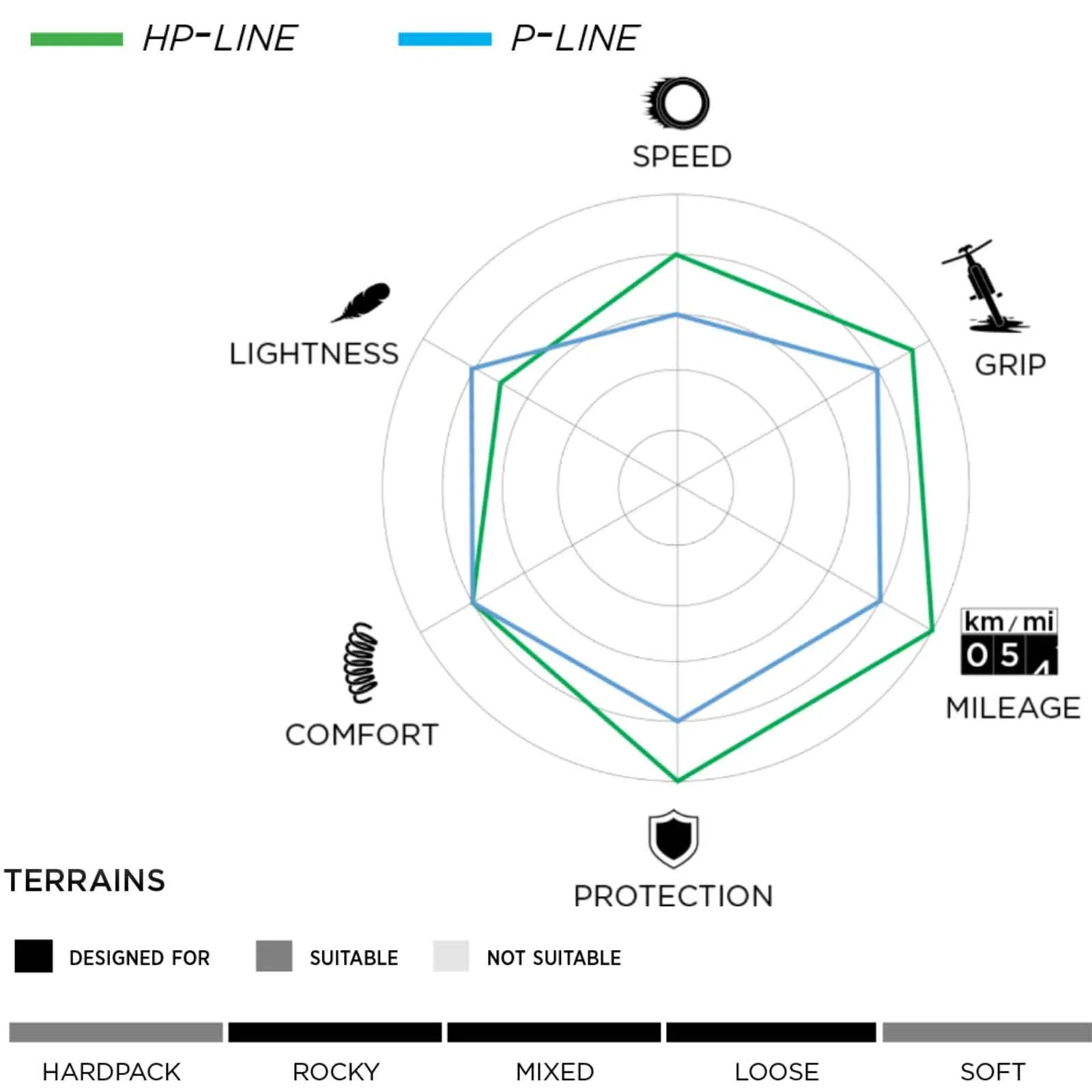 Pirelli Cinturato Gravel M Tyre HP-Line | TLR 28 inches x 40 black