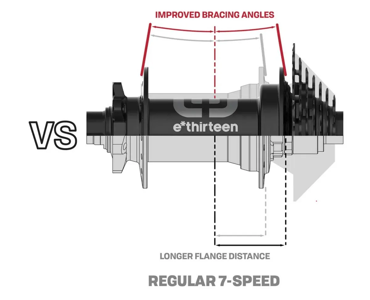 e*thirteen Sidekick DH7 Rear Hub | Disc 6-bolt Boost 12x148mm 32-hole Rotor 7-speed Mini HG