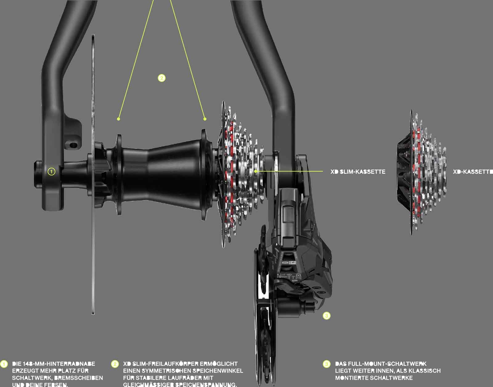 Sram XX DH Transmission AXS Groupset 7-speed | DUB Wide Crankset