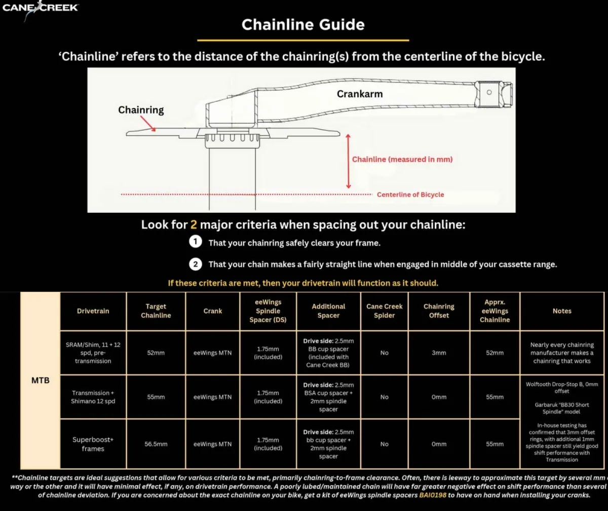 Cane Creek eeWings II MTB Titanium Crankset Arms, Silver, 170 mm