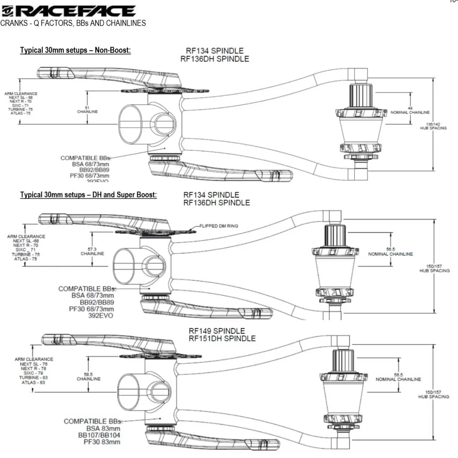 Race Face DH Axle Kit Cinch30 incl. 83 mm threaded end | RF151DH