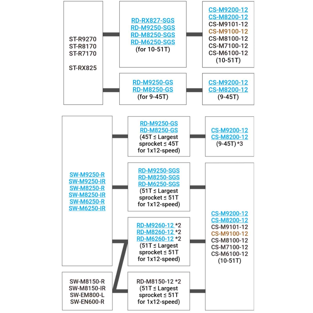 Shimano Deore SW-M6250-R Di2 wireless shift lever | 12-speed right-hand clamp 22.2 mm