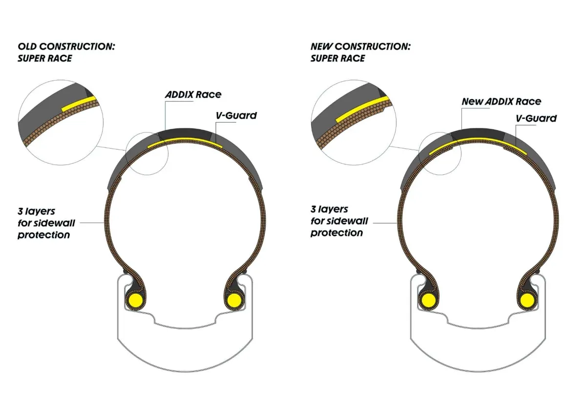 Schwalbe G-One RS Pro Gravel Tyre | Evo TLR 28 inches x 1.70 / 622 x 45 black-transparent
