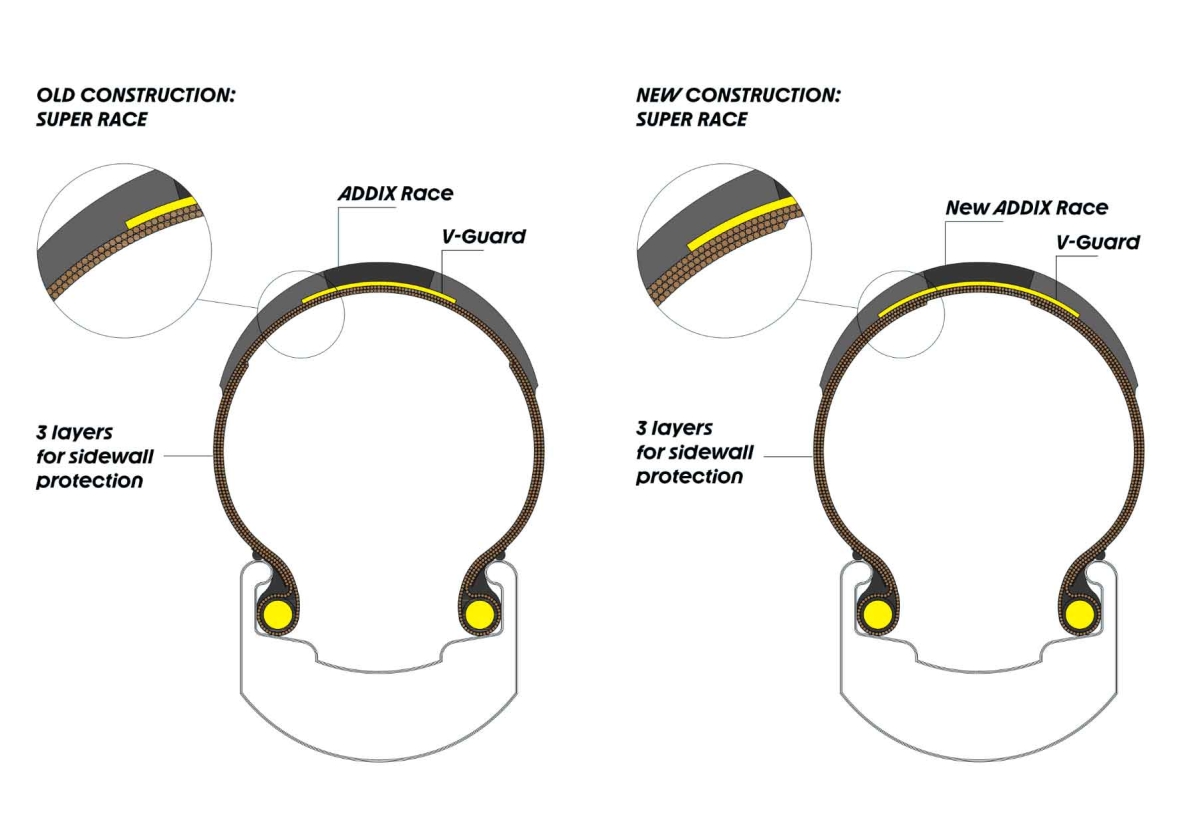 Schwalbe G-One RX Pro Gravel Tyre | Evo TLR 28" x 2.15 / 622 x 55 black