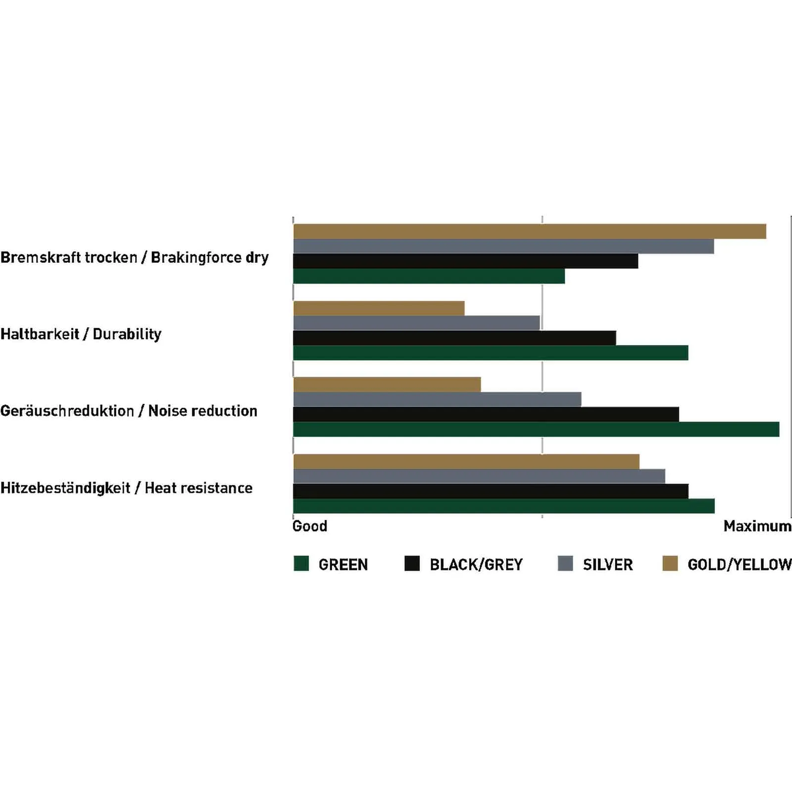 Magura MT Disc Brake Pads | MDP 8+ Green 4-piston | 4 pieces