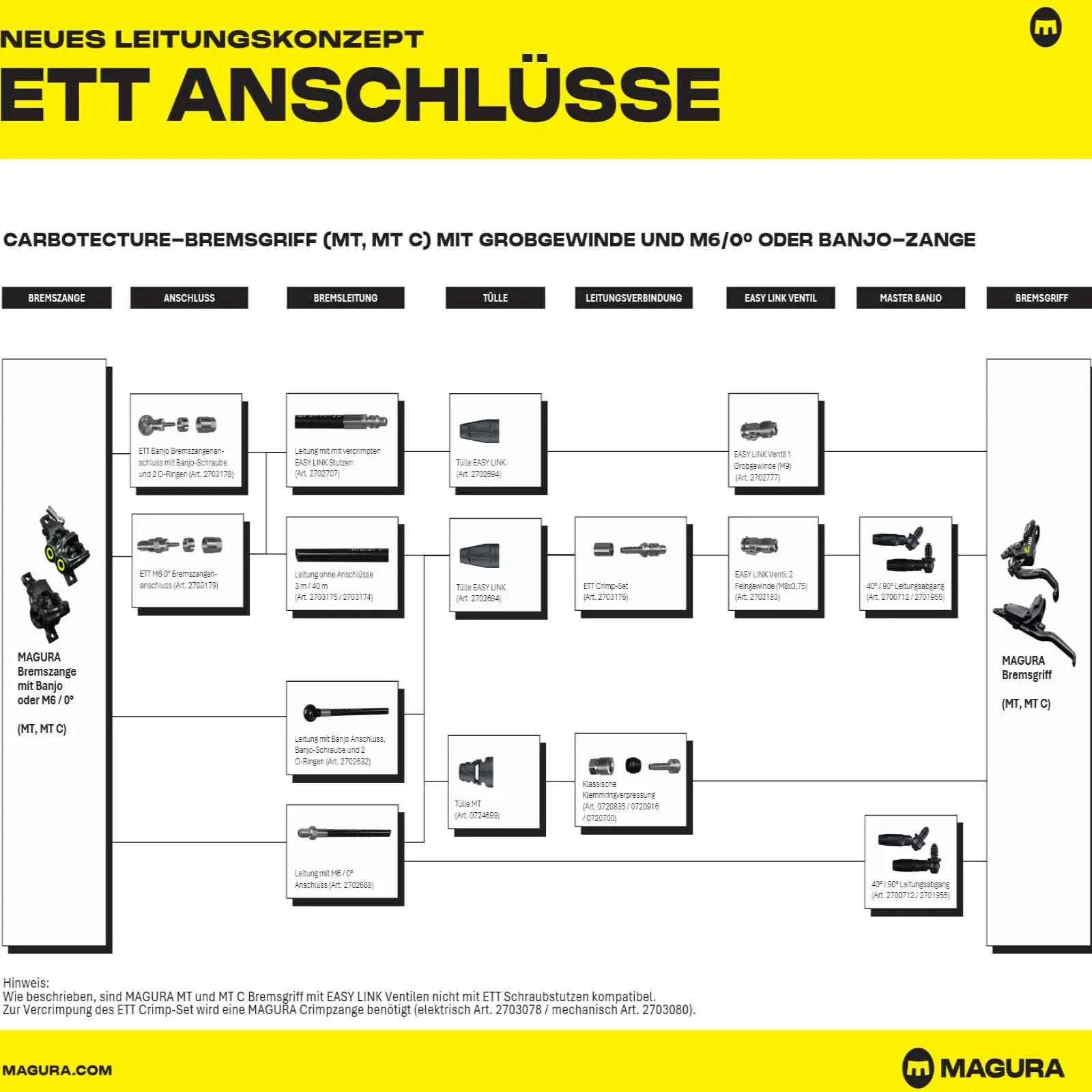 Magura ETT Screw-On Mount | Easy Link | 1 piece