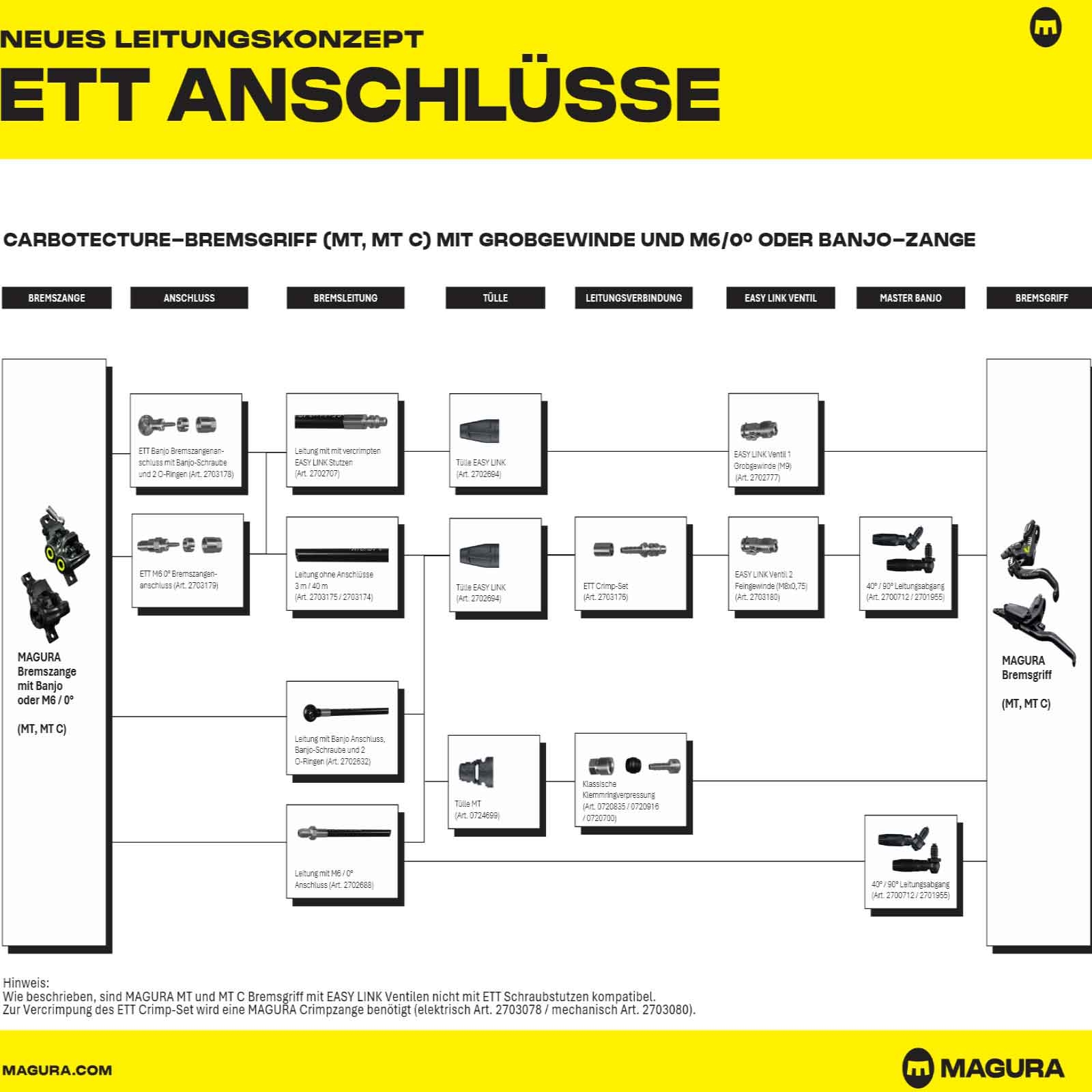 Magura ETT Crimp Fitting | Easy Link Connector
