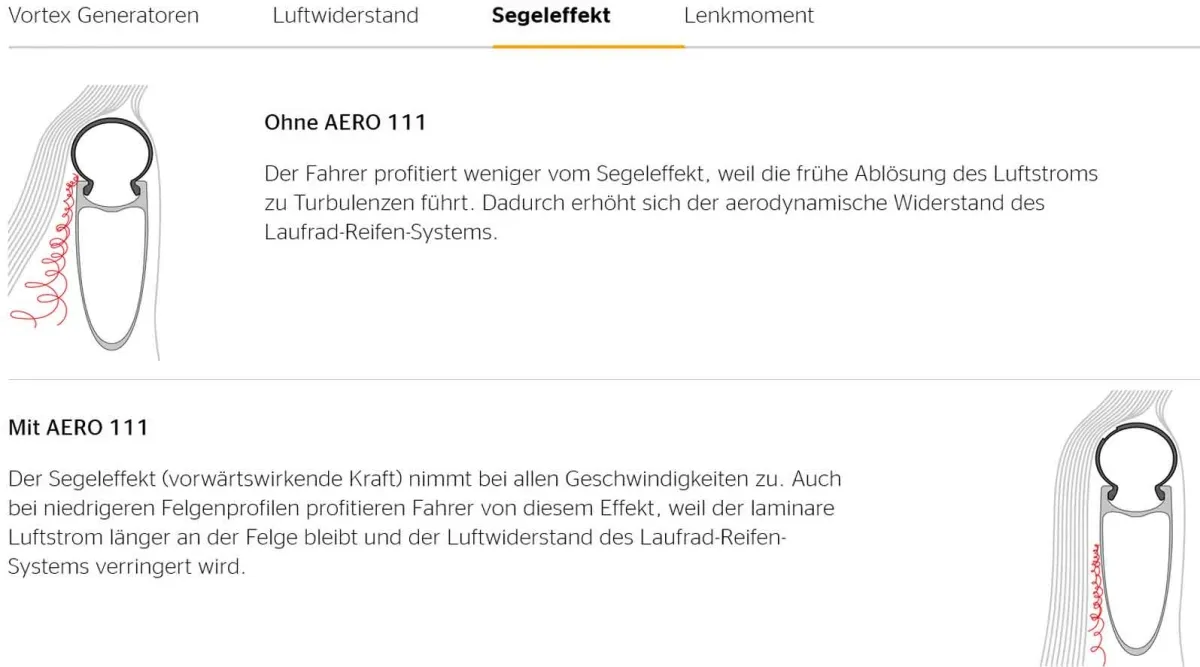 Continental Aero 111 Tubeless Tyre 28 inches / 26x622 black