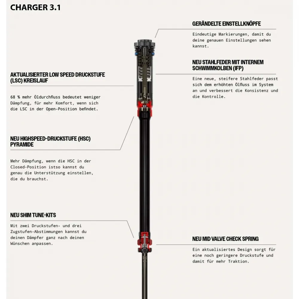 RockShox Lyrik Ultimate 3.1 RC2 suspension fork 27.5-inch Boost 44mm offset Electric Red 150 mm