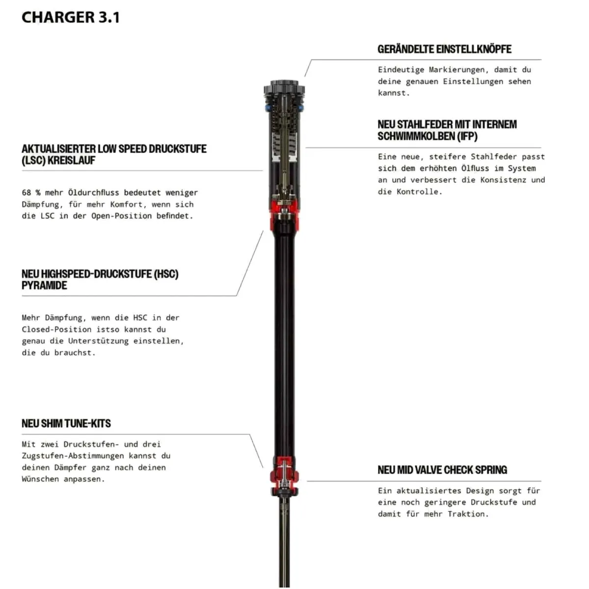 RockShox Pike Ultimate suspension fork Charger 3.1 RC2 | Offset 37mm Boost 27.5-inch red 130 mm