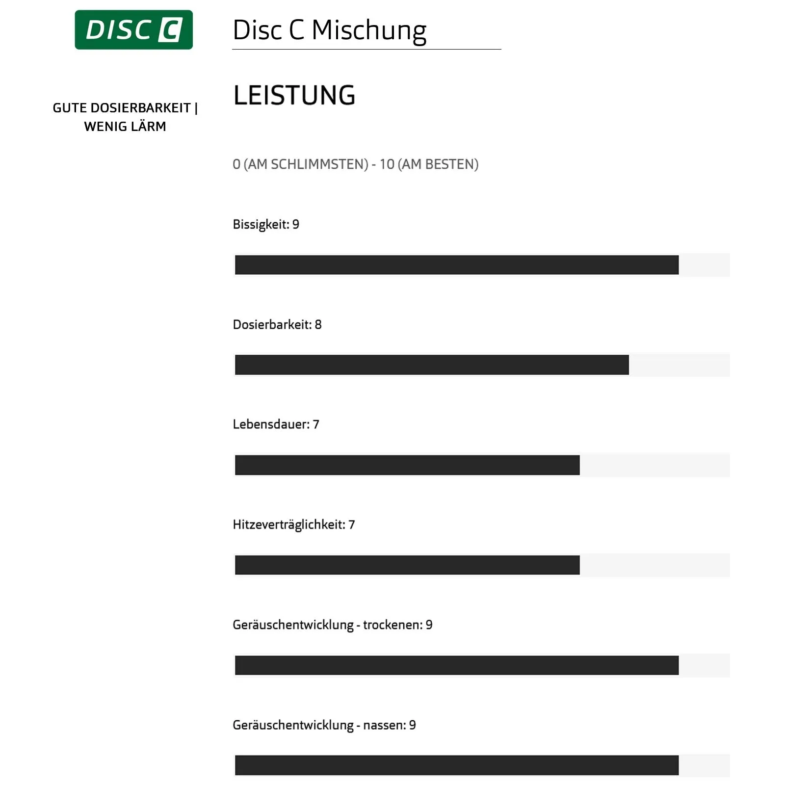 SwissStop Disc 27 C Brake Pads | 4-piston Shimano Saint-Zee-XT-XTR | 1 pair