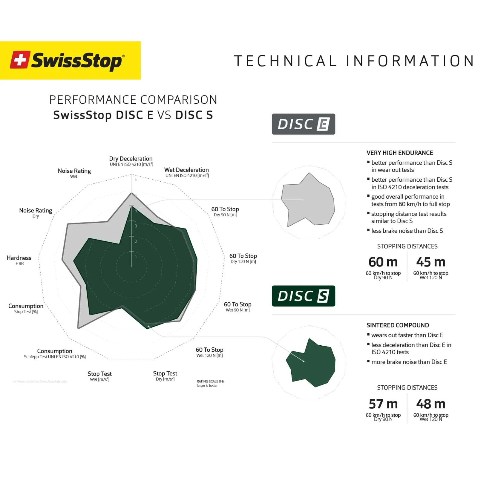 SwissStop Disc 27 E Brake Pads E-Bike | 4-piston Shimano Saint-Zee-XT-XTR | 1 pair