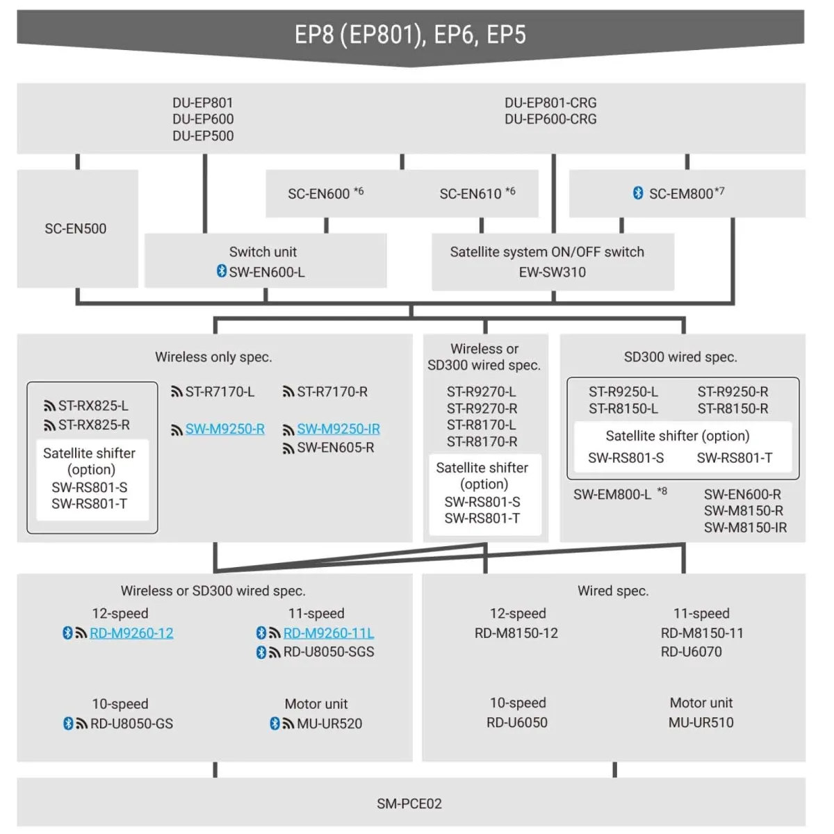 Shimano Deore XT RD-M8260-11 E-bike Di2 wireless rear derailleur | long cage Linkglide 11-speed max 51 teeth