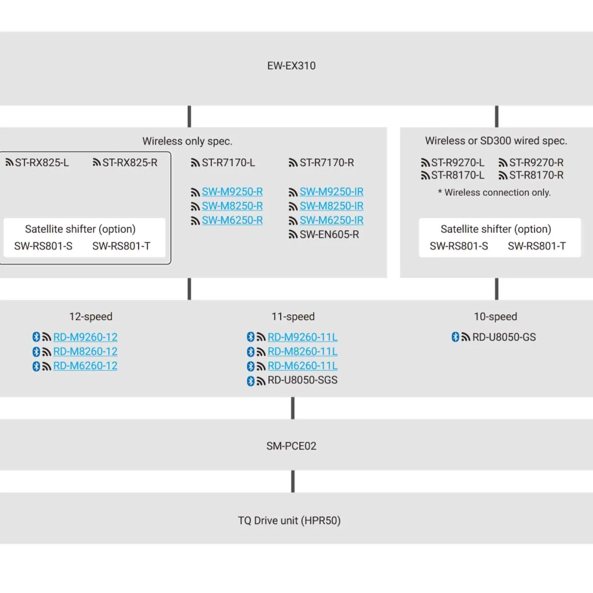 Shimano Deore XT RD-M8260-11 E-bike Di2 wireless rear derailleur | long cage Linkglide 11-speed max 51 teeth