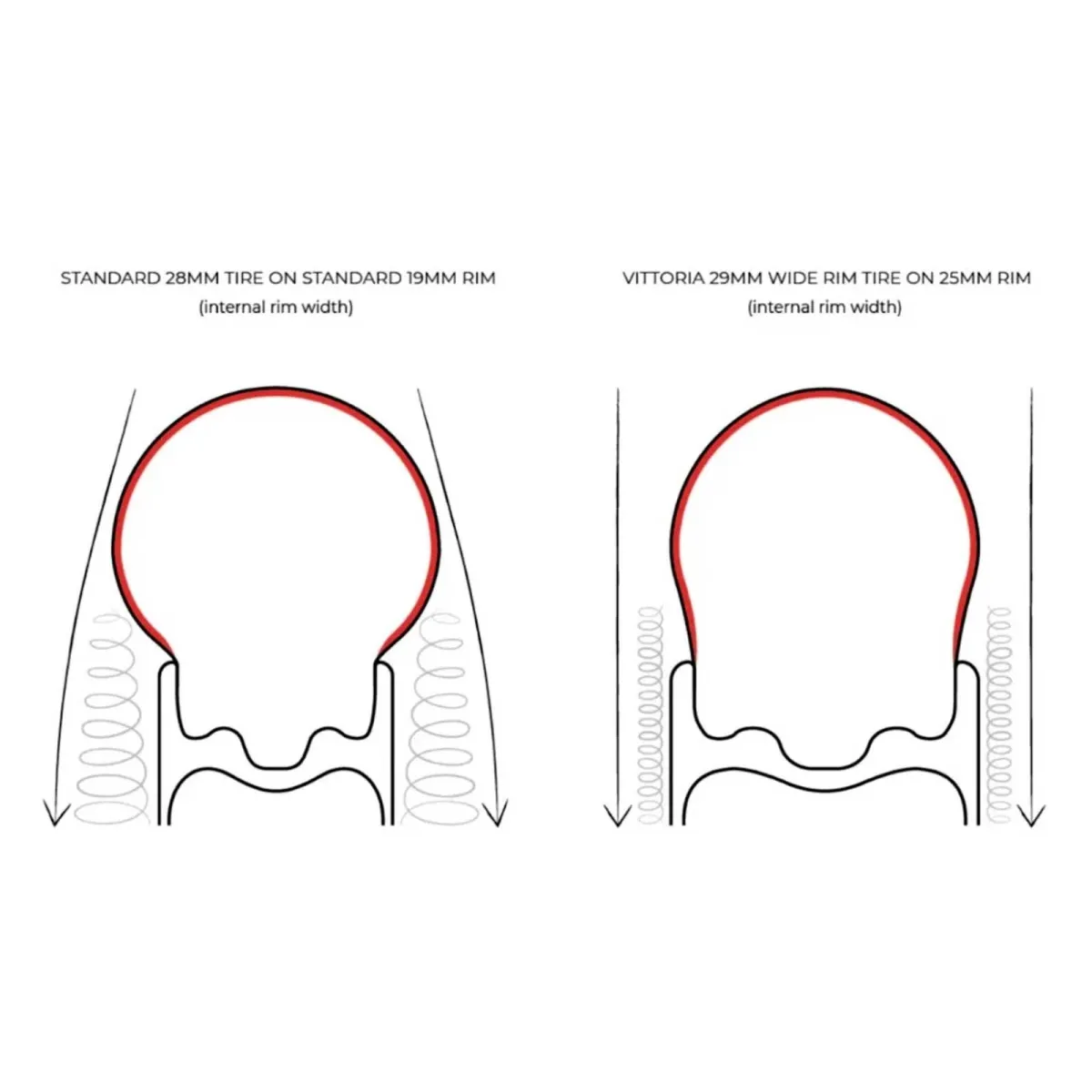 Vittoria Corsa Pro Speed Graphene 2.0 Road Tyre 28 inch / Wide Rim 29x622 Tubeless Ready black-beige