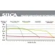 Silca Endurance Chip | Chain hot wax additive 72 grams